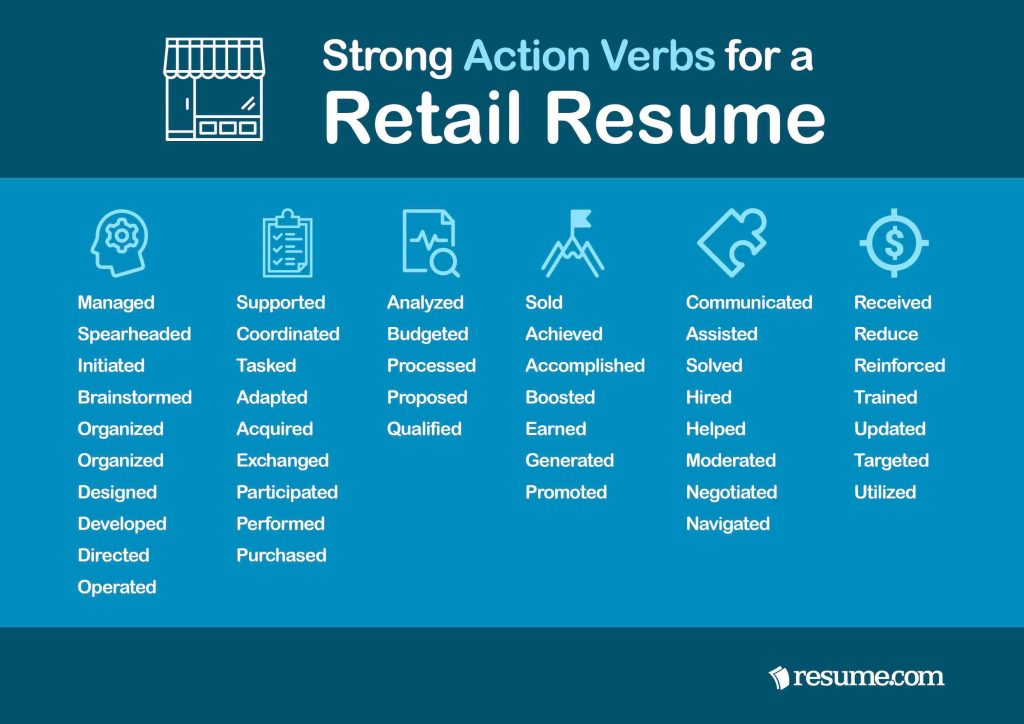 strong action verbs for retail resume infographic